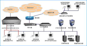 遼陽(yáng)酷博網(wǎng)絡(luò)技術(shù) 專(zhuān)業(yè)網(wǎng)絡(luò)技術(shù)服務(wù)的領(lǐng)航者